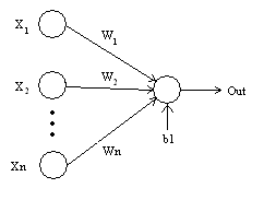 Neural Network Matlab Example Xor